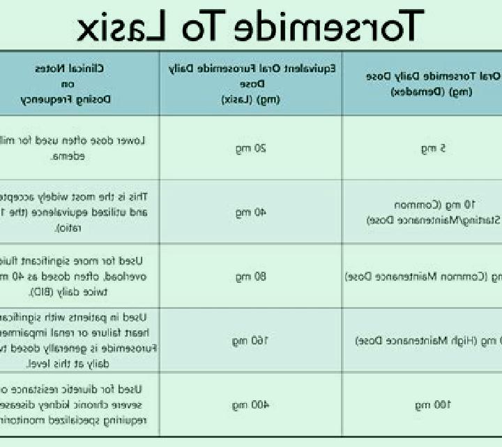 Lasix how soon does lasix take effect pills