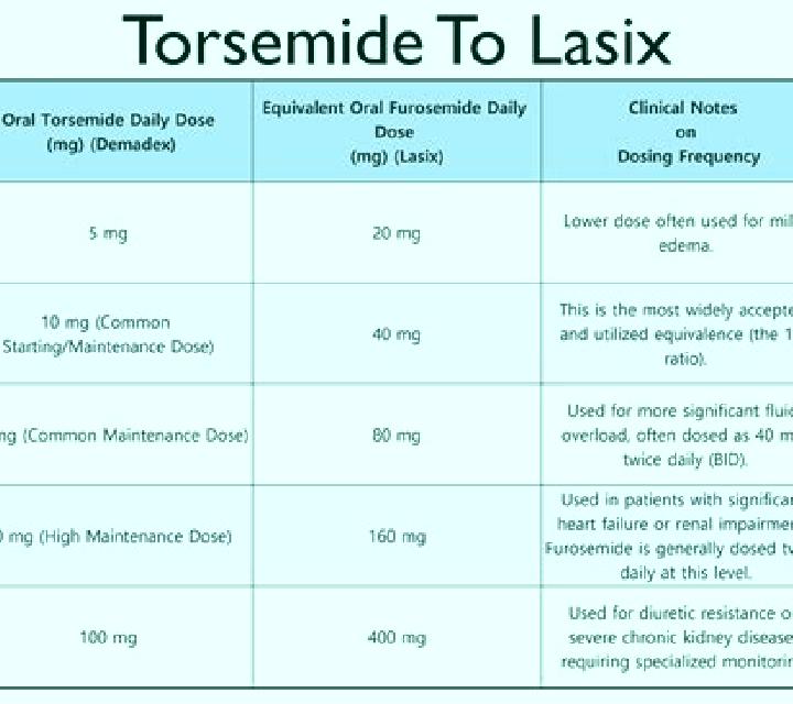 Lasix how soon does lasix work pharmacy