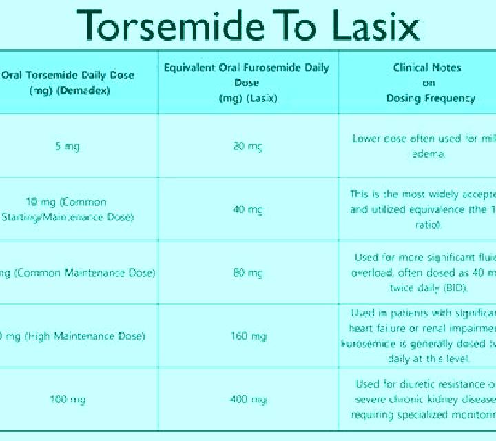 Lasix how soon does lasix work tablet