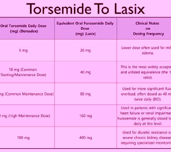 Lasix how soon should lasix work pharmacy