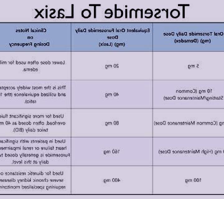 Lasix how soon should lasix work pills