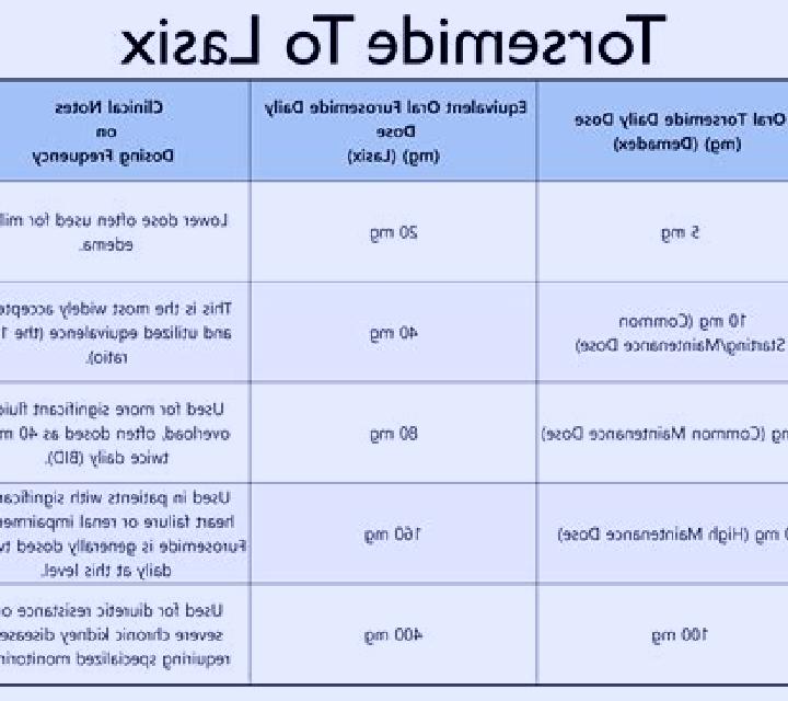 Lasix how to decrease lasix tablet