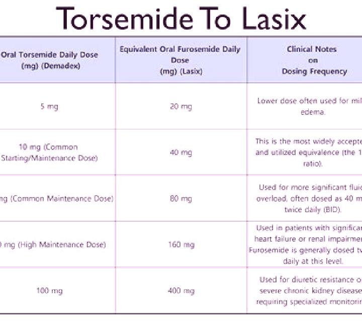 Lasix how to fix a lasix overdose tablet