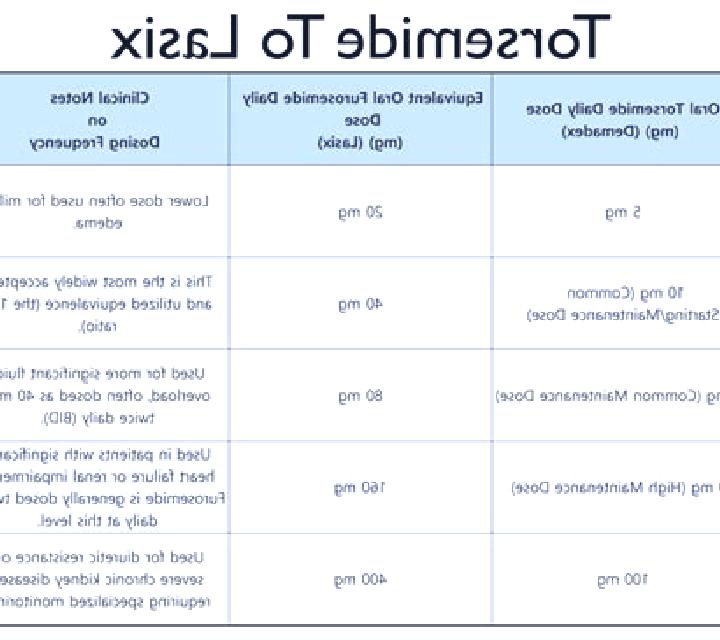 Lasix how to make lasix work better pills
