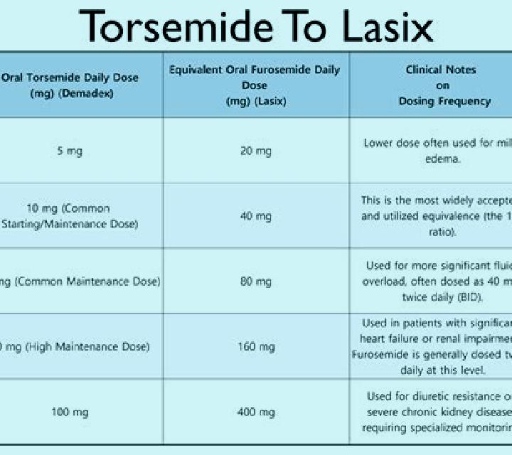 Lasix how to make lasix work better tablet