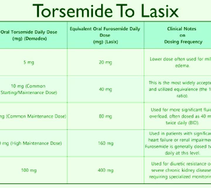 Lasix how to stop lasix tablet