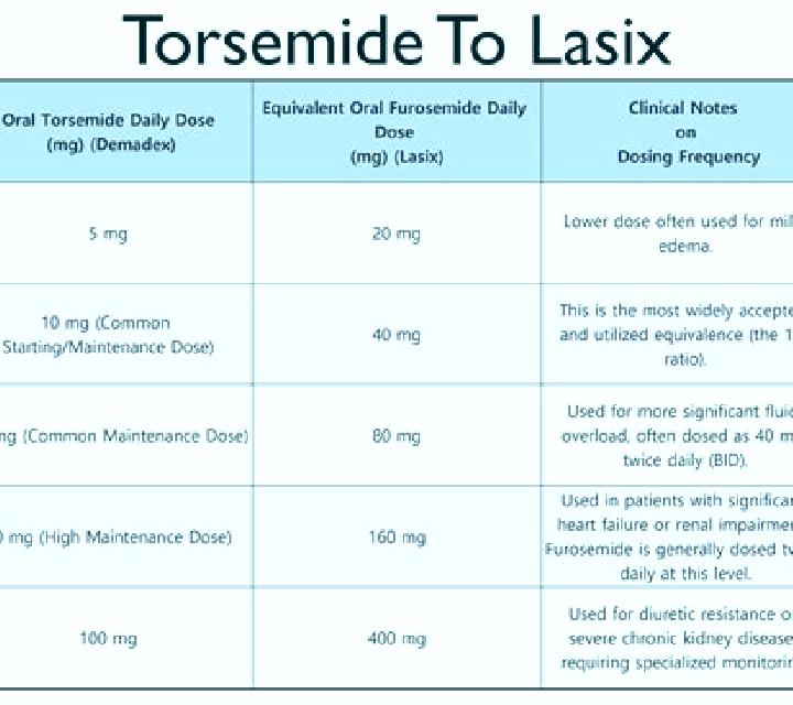 Lasix how to take lasix tablet pharmacy