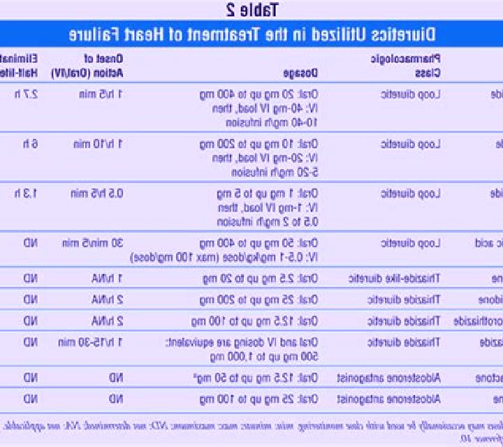 Lasix hydrodiuril vs lasix medication