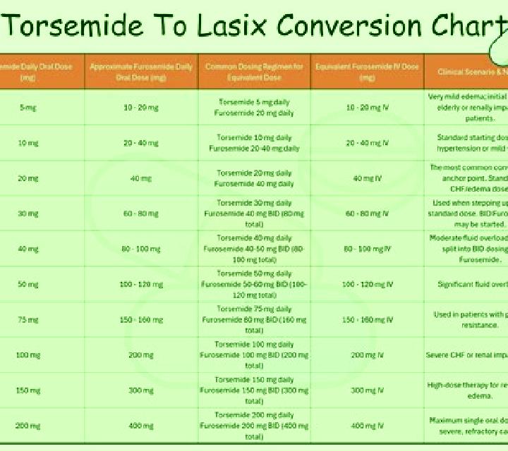 Lasix hyperchloremia lasix pills