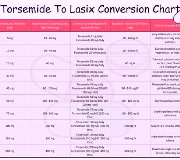 Lasix hyperphosphatemia lasix pills