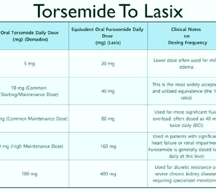Lasix hypertonic saline and lasix ncbi tablet