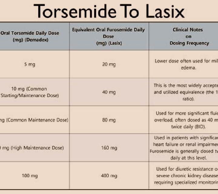 Lasix icd 10 code for allergy to lasix medication