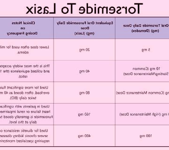 Lasix icd 10 code lasix post tablet