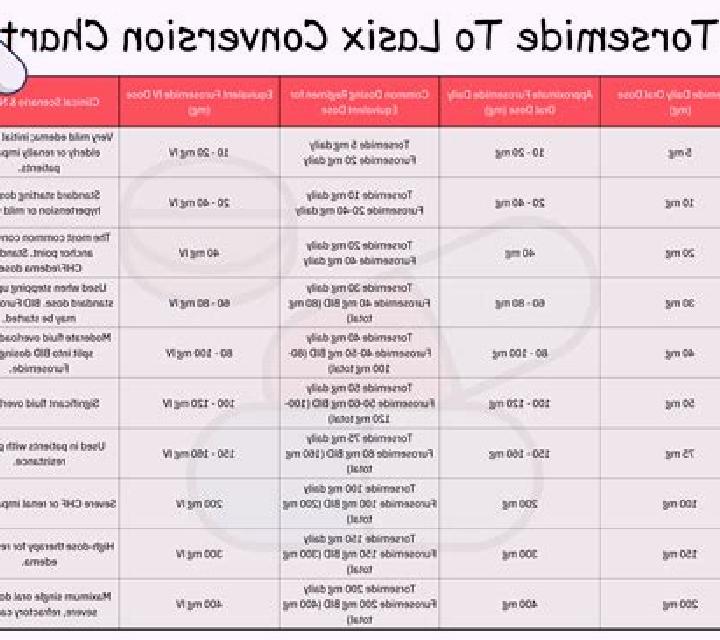 Lasix immediate 700 lasix pills