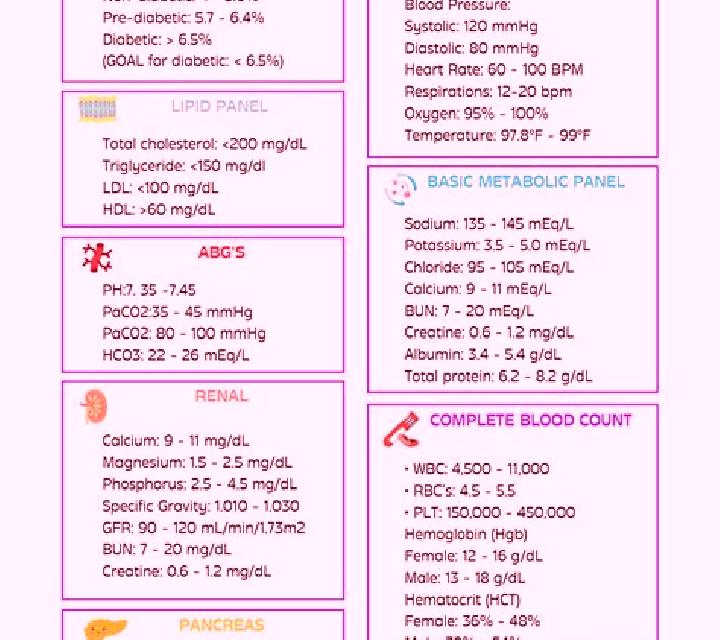 Lasix important lab values for lasix pharmacy