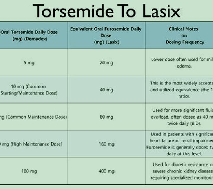 Lasix increase lasix dosage tablet