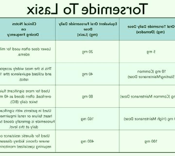 Lasix increasing lasix dose pharmacy