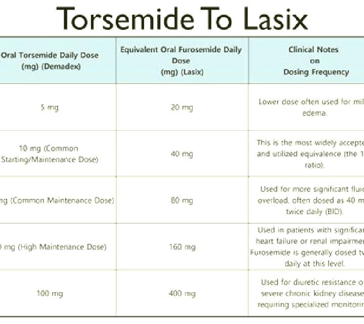 Lasix indapamide vs lasix pharmacy