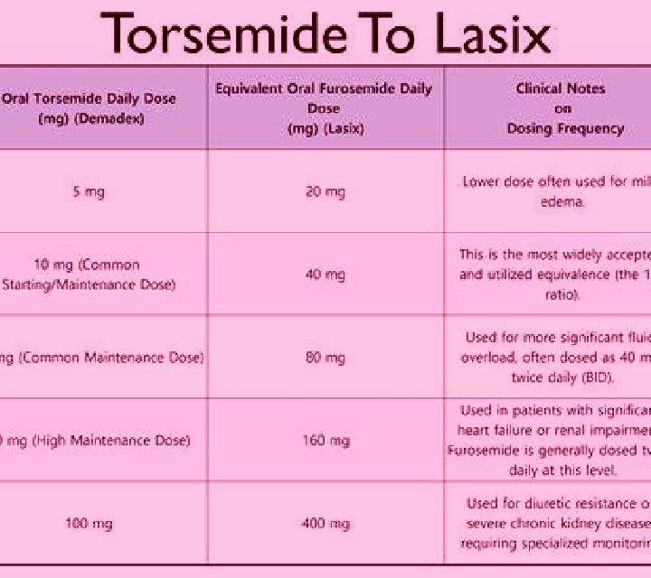 Lasix indications for taking lasix pharmacy