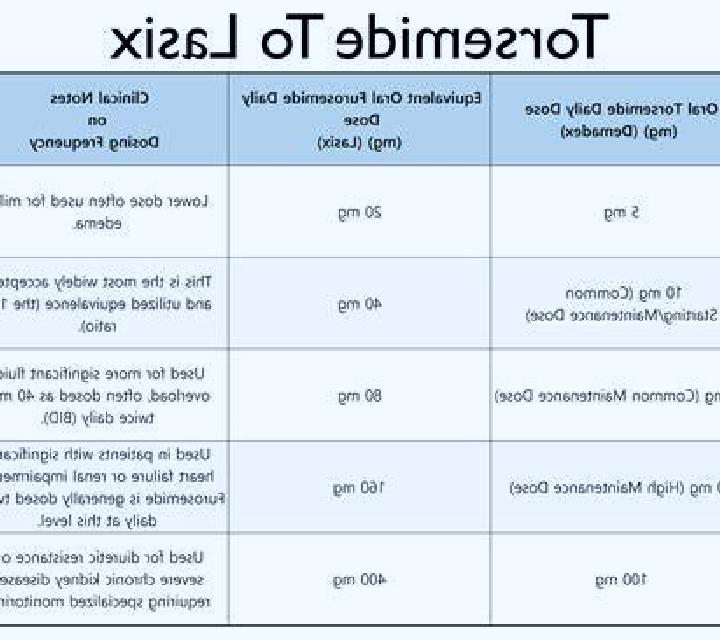 Lasix indications for taking lasix tablet