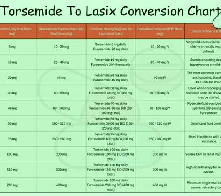 Lasix info on lasix pills