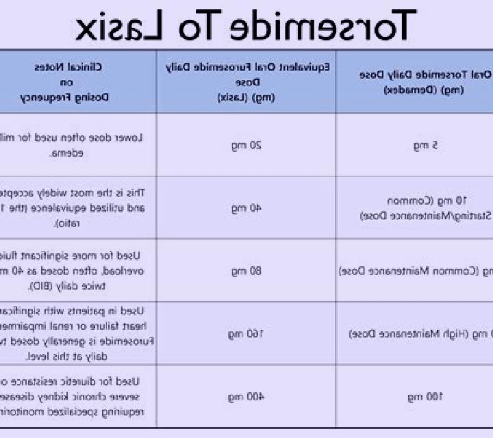 Lasix info on lasix tablet