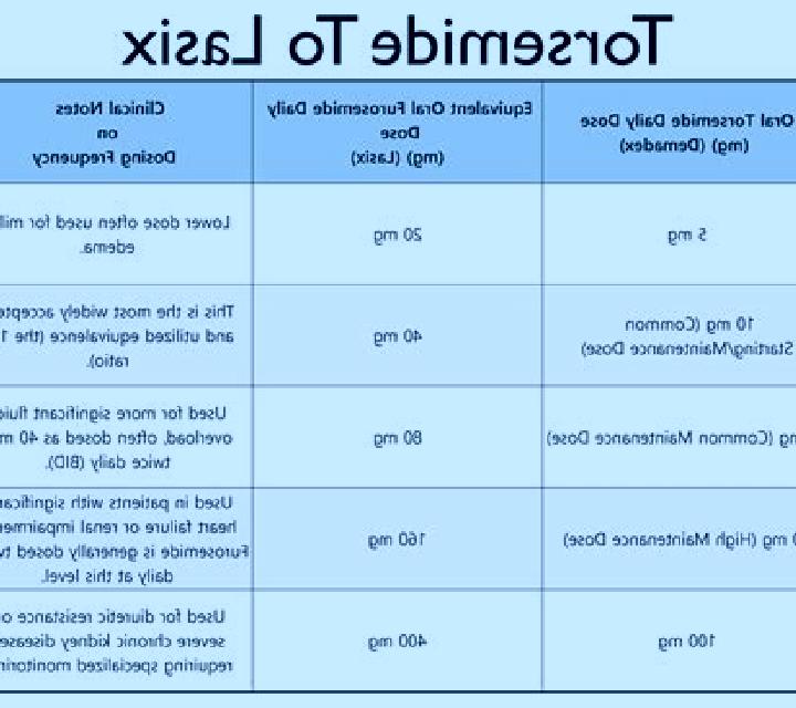 Lasix information about taking lasix tablet