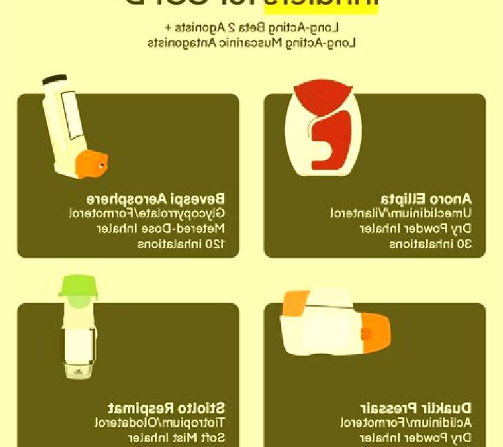 Lasix inhaled lasix for copd medication