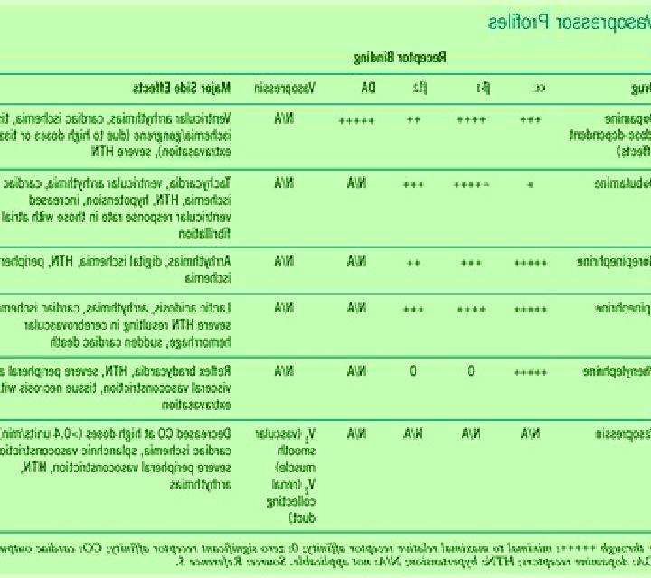 Lasix inotropes vs lasix medication