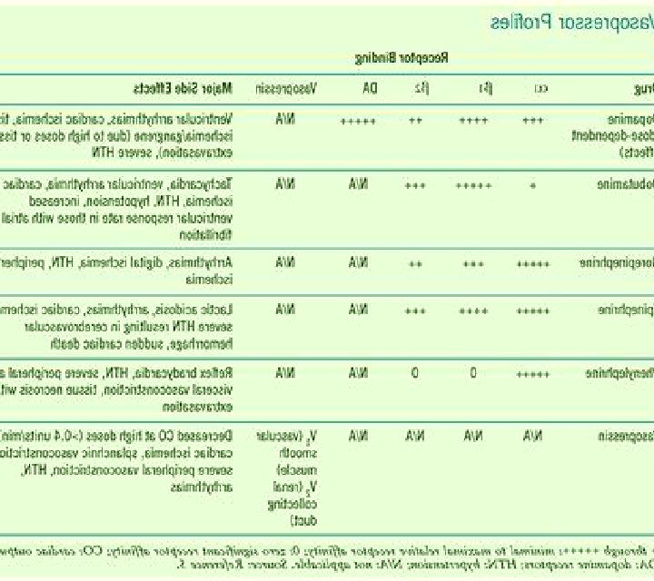 Lasix inotropes vs lasix pills