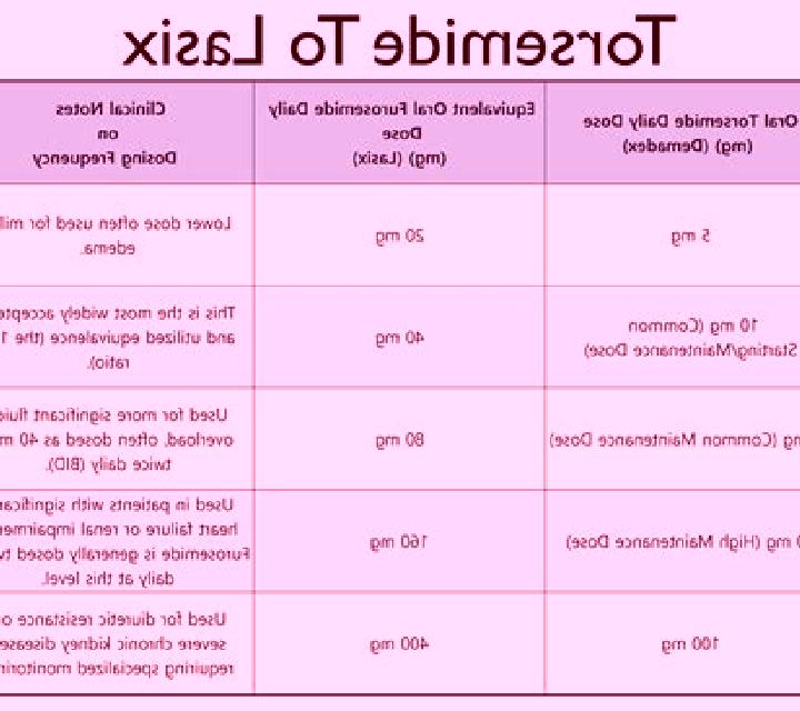 Lasix interaction between lasix and alcohol tablet