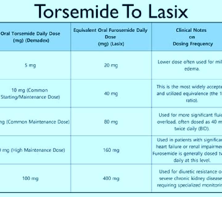 Lasix interaction between lasix and synthroid pills