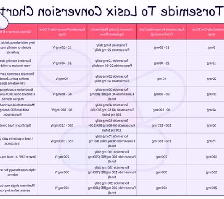 Lasix interactions between lopressor lasix pills