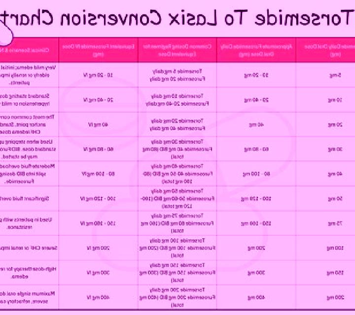 Lasix interactions between lopressor lasix tablet