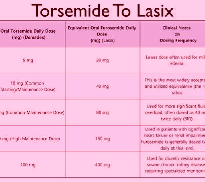 Lasix interactions for lasix tablet