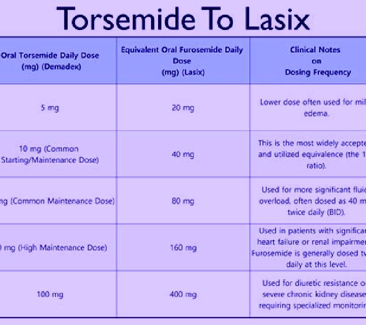 Lasix interactions of lasix tablet