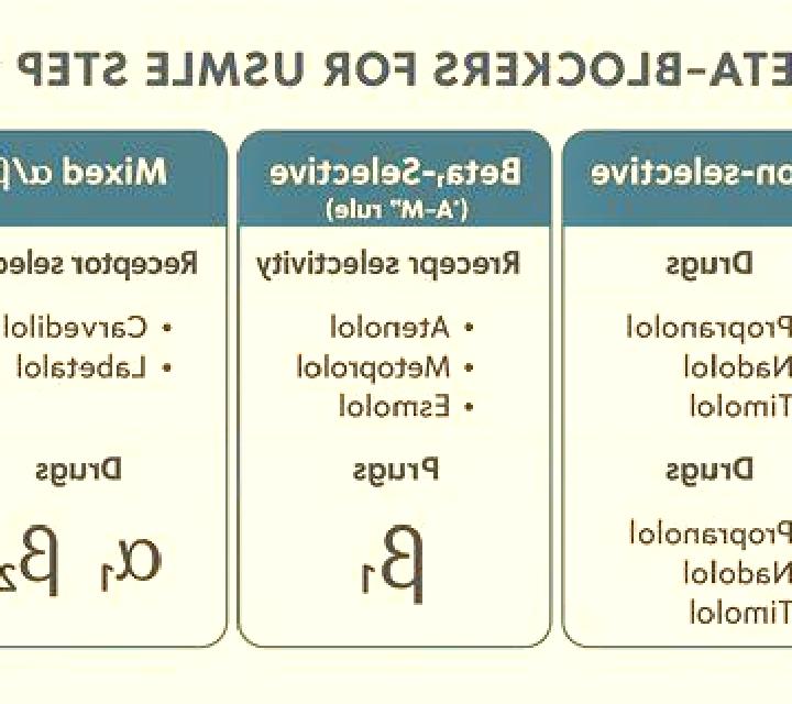Lasix is lasix a beta blocker medication