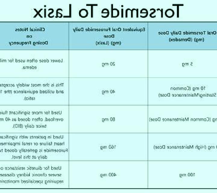 Lasix is lasix a beta blocker pharmacy