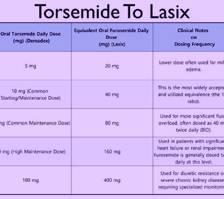 Lasix is lasix a controlled substance pharmacy