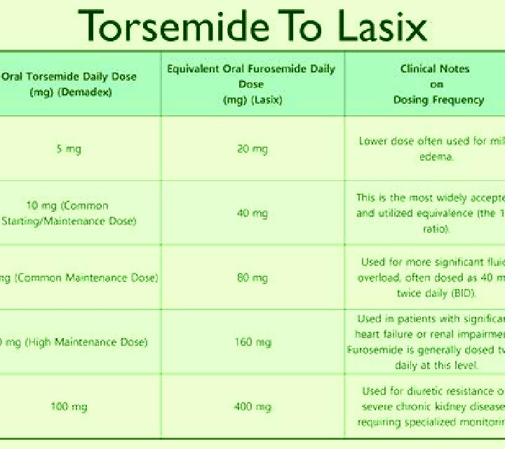 Lasix is lasix a hypertonic solution pharmacy