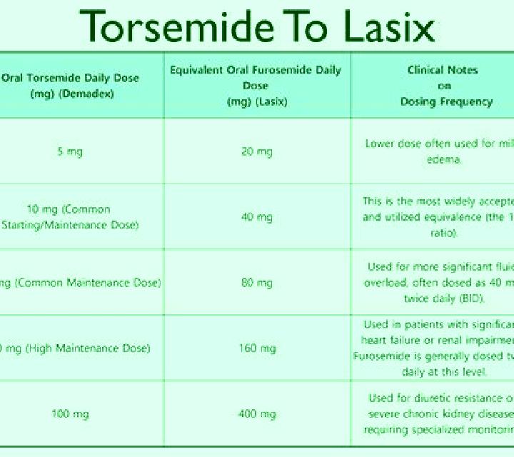 Lasix is lasix a hypertonic solution tablet