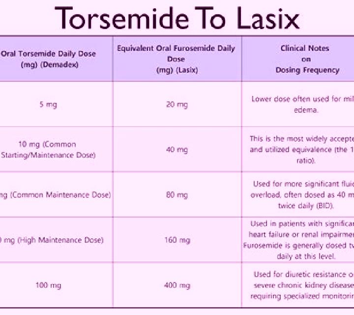 Lasix is lasix antidiuretic pills