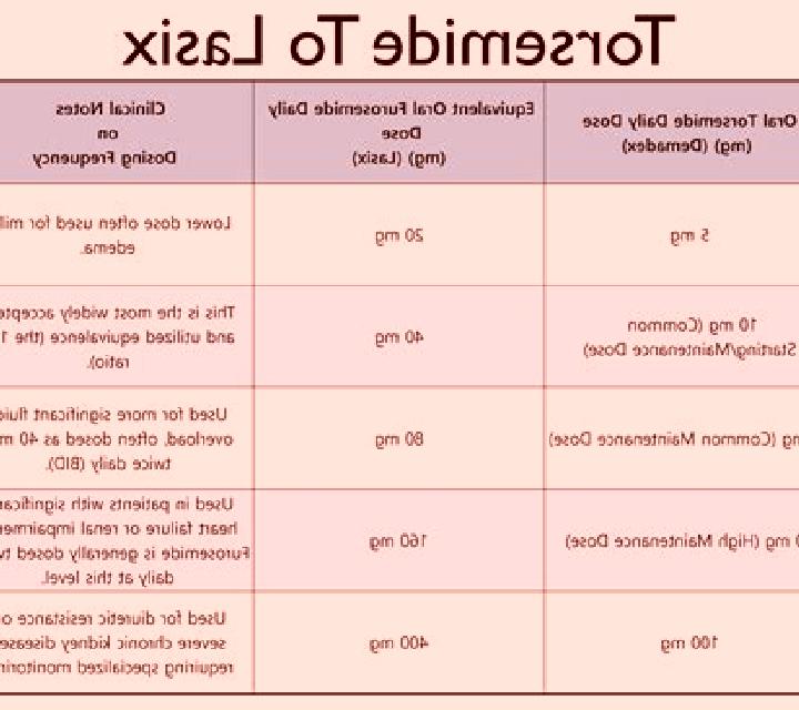 Lasix is lasix basically salt medication