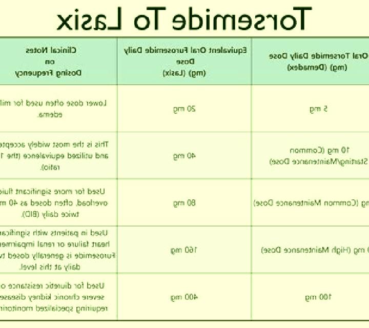 Lasix is lasix basically salt pharmacy