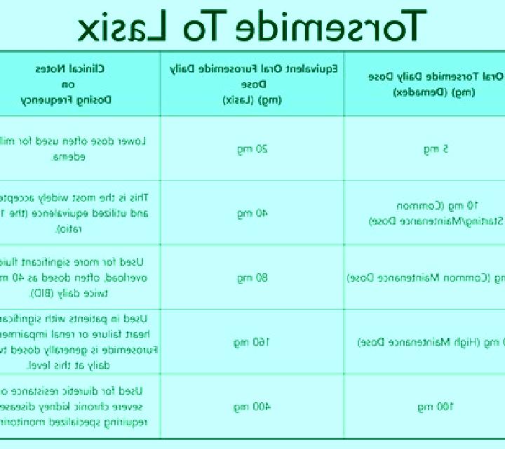 Lasix is lasix compatible with normal saline tablet