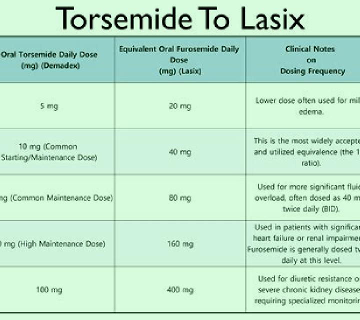 Lasix is lasix for heart failure tablet