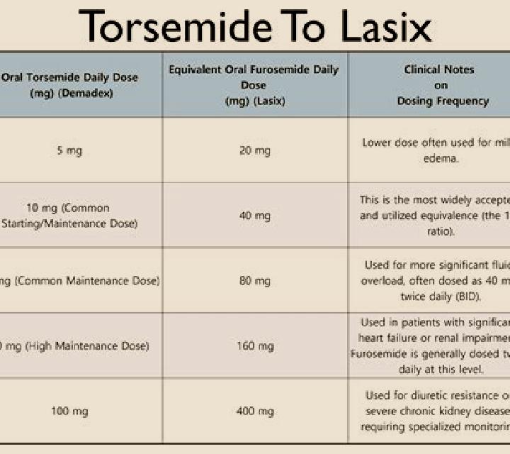 Lasix is lasix hard on kidney function medication