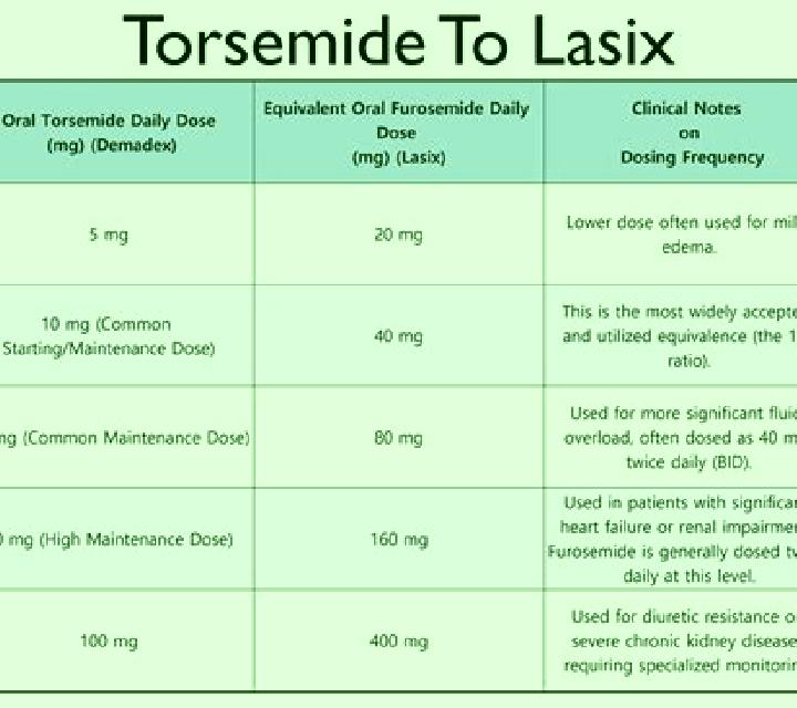 Lasix is lasix light sensitive medication