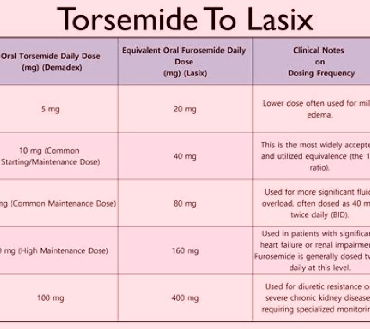 Lasix is lasix not to be given when on vancomycin medication