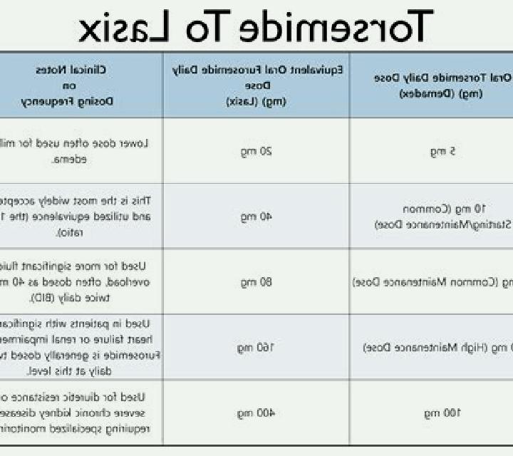 Lasix is lasix potassium wasting pharmacy